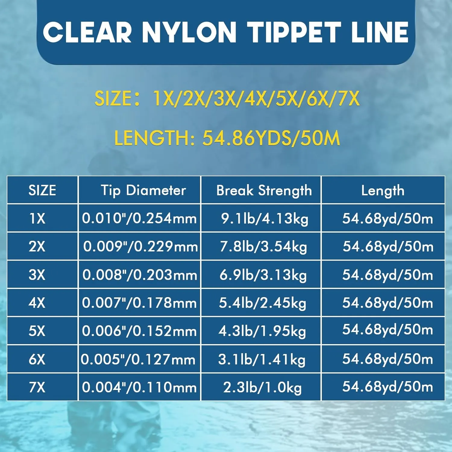 Riverruns Fly Fishing Tippet Leaders Clear Nylon Tippet Line, 3 Pack, 55 Yards, 1X 2X 3X 4X 5X 6X 7X for Freshwater Saltwater